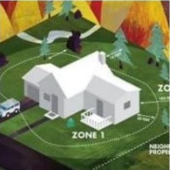 Defensible Space Inspections Diagram